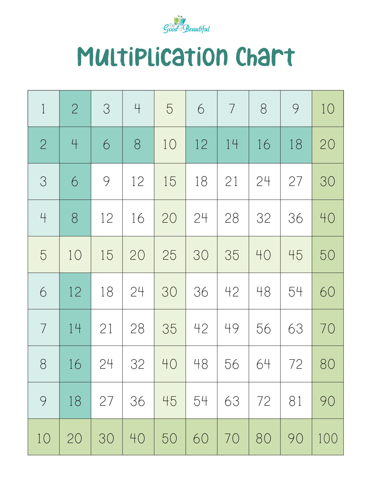 multiplication-chart-printable-the-good-and-the-beautiful