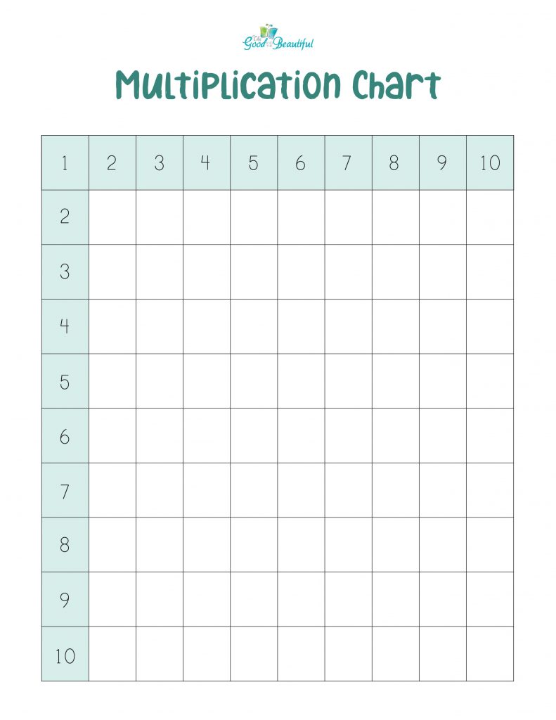 multiplication chart printable the good and the beautiful
