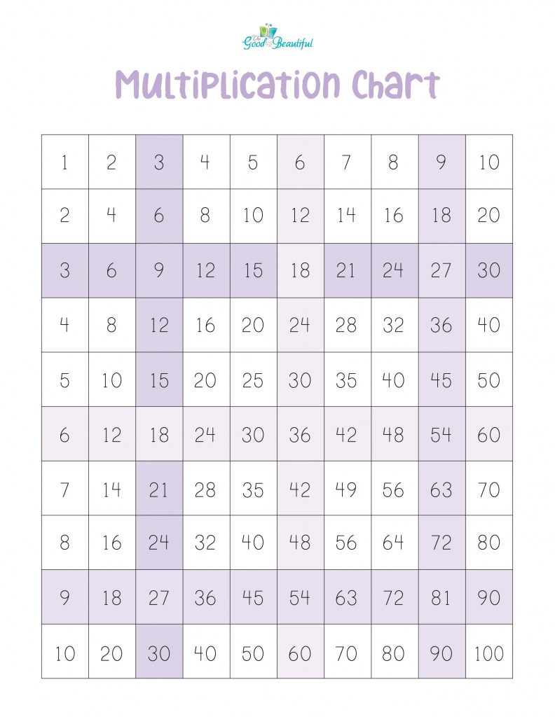 Multiplication Chart Printable - The Good and the Beautiful